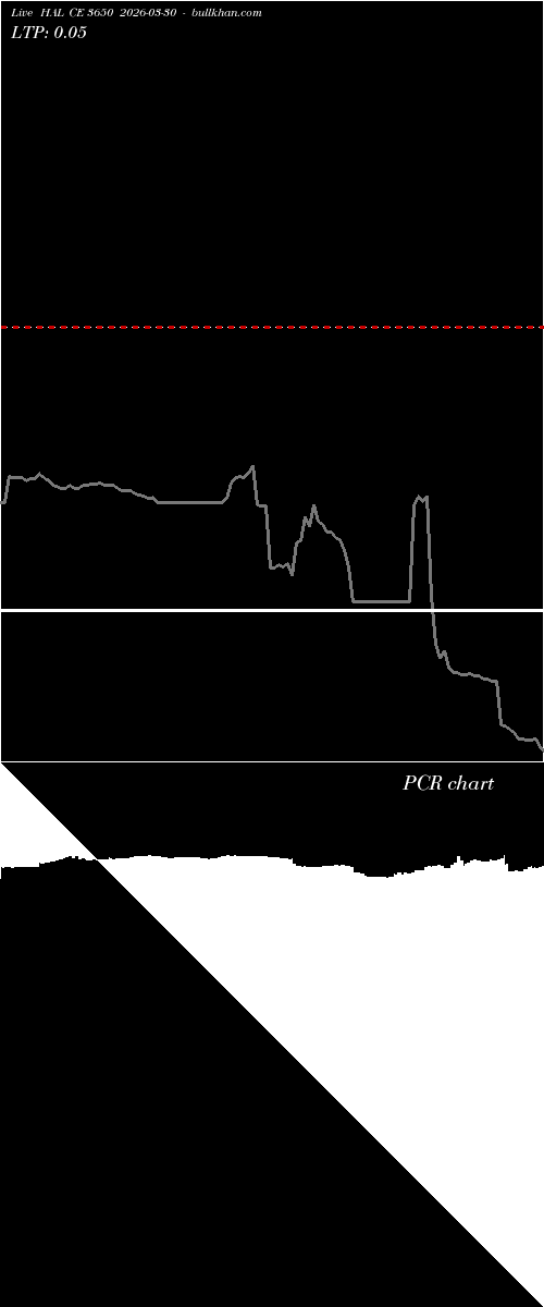  option chart HAL CE 3650 2026-03-30 