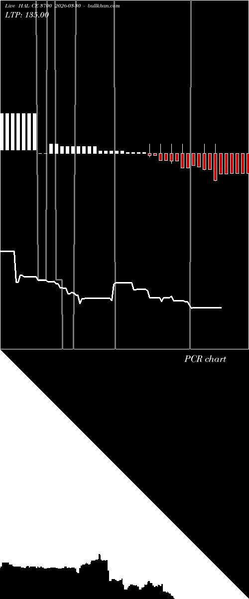  option chart HAL CE 3700 2026-03-30 