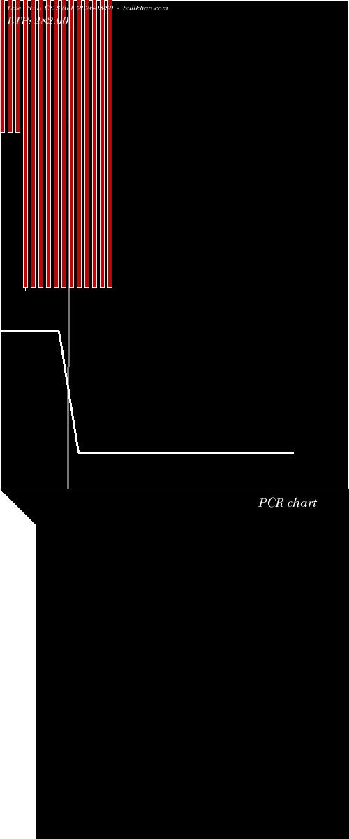  option chart HAL CE 3700 2026-03-30 