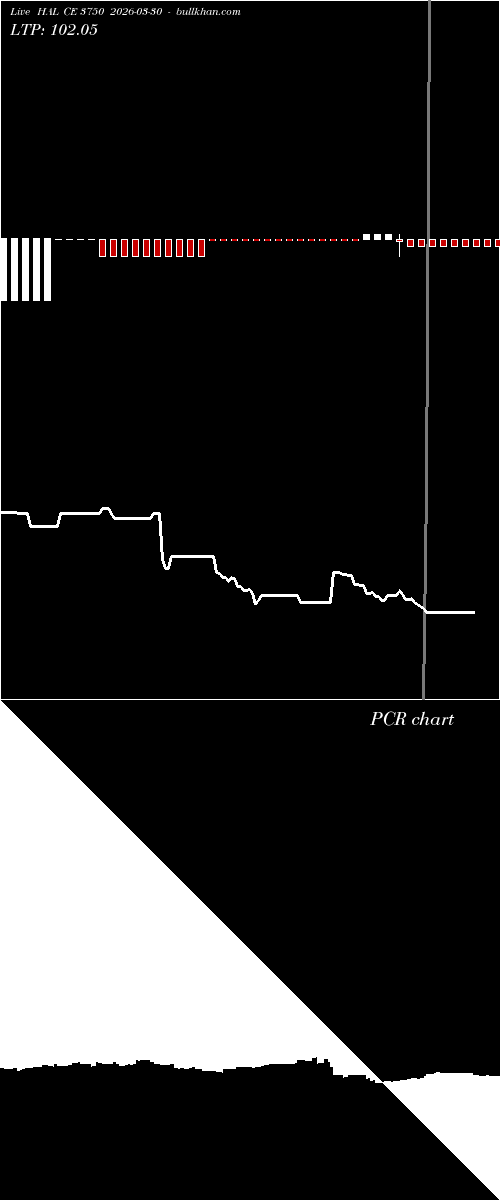  option chart HAL CE 3750 2026-03-30 