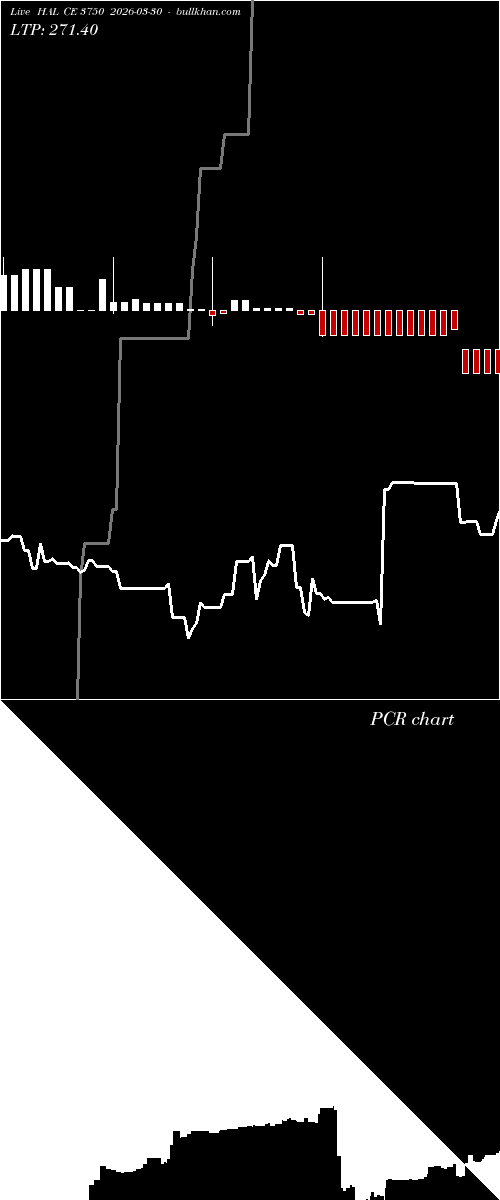  option chart HAL CE 3750 2026-03-30 