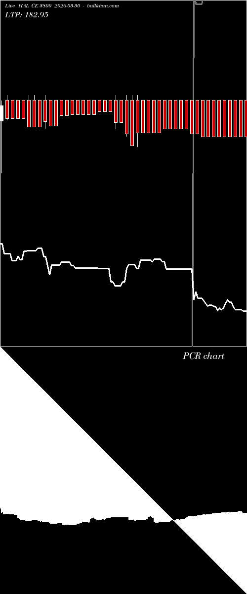  option chart HAL CE 3800 2026-03-30 