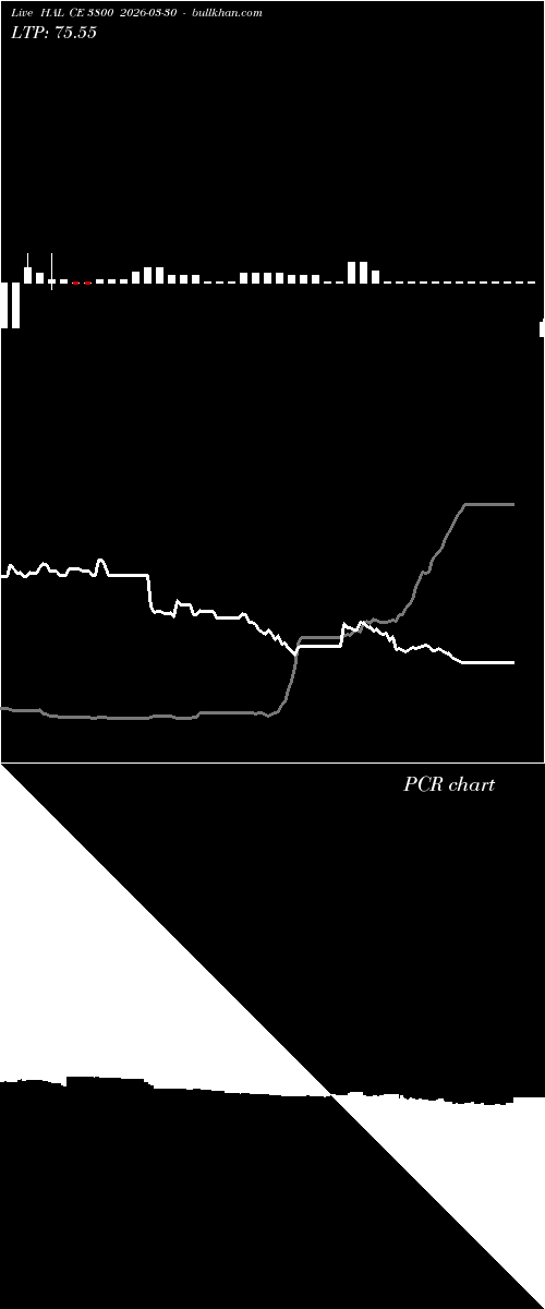  option chart HAL CE 3800 2026-03-30 