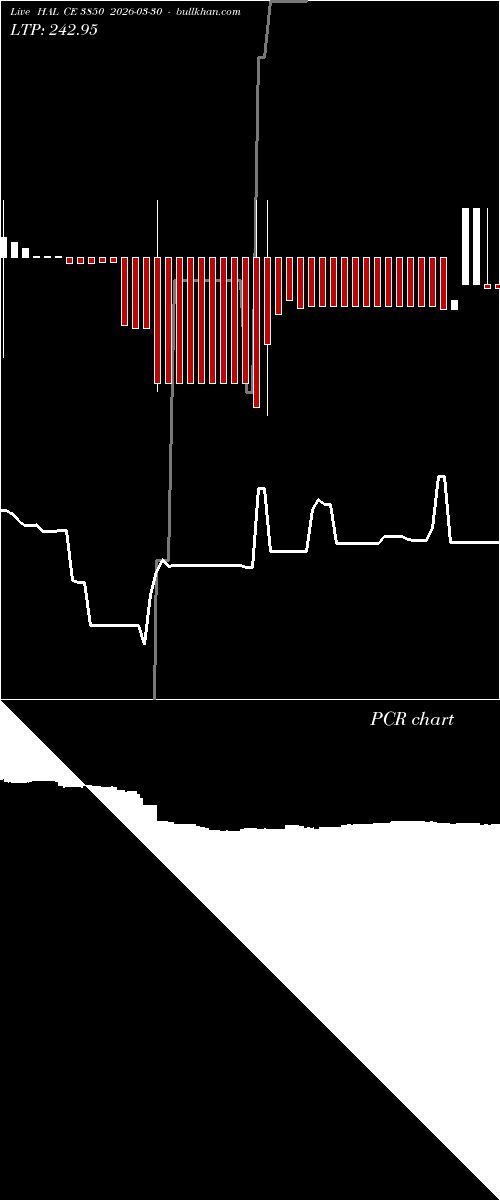  option chart HAL CE 3850 2026-03-30 