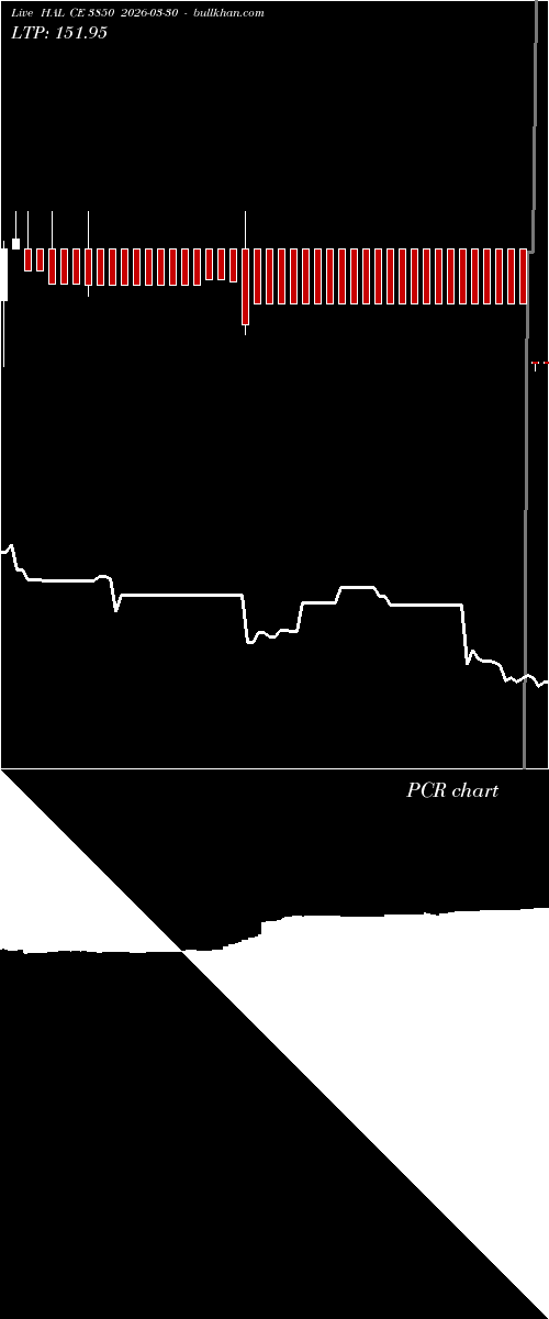  option chart HAL CE 3850 2026-03-30 