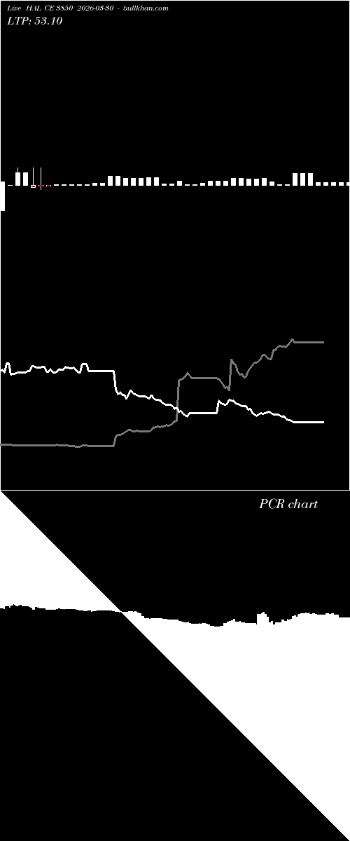  option chart HAL CE 3850 2026-03-30 