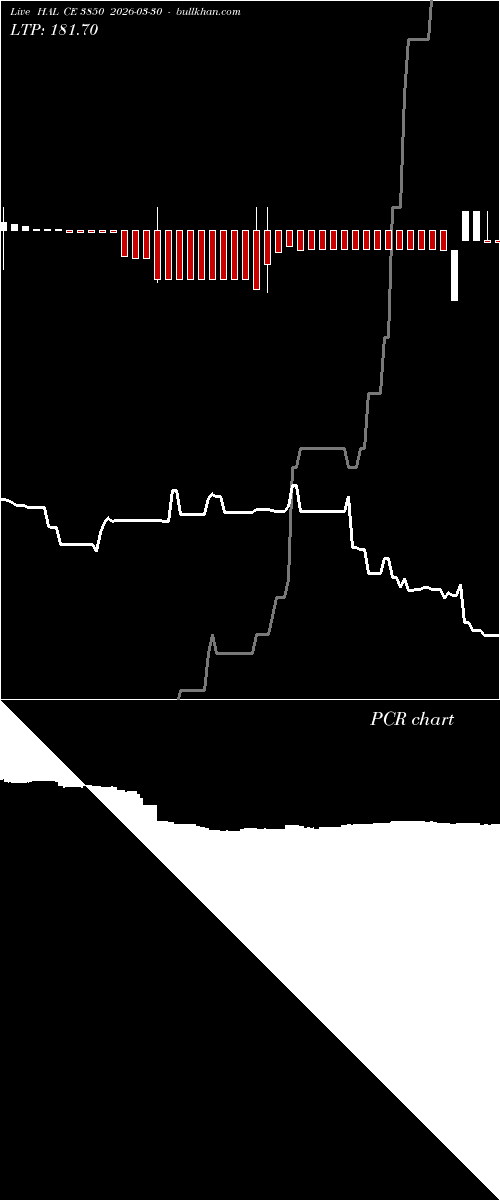  option chart HAL CE 3850 2026-03-30 