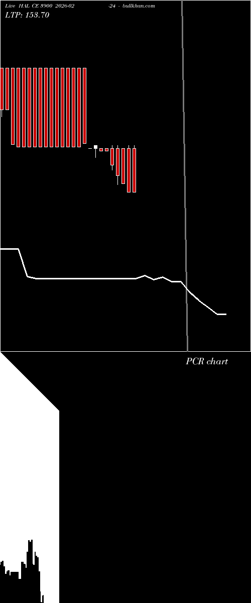  option chart HAL CE 3900 2026-02-24 