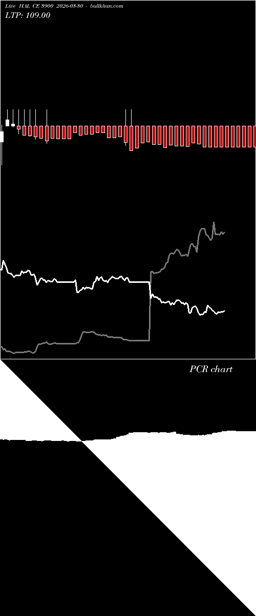  option chart HAL CE 3900 2026-03-30 