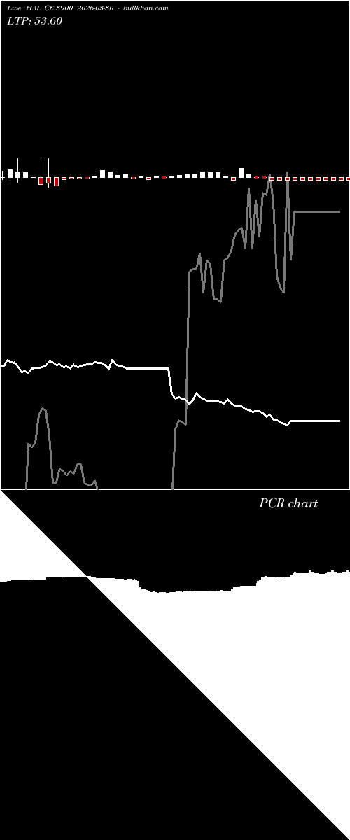  option chart HAL CE 3900 2026-03-30 