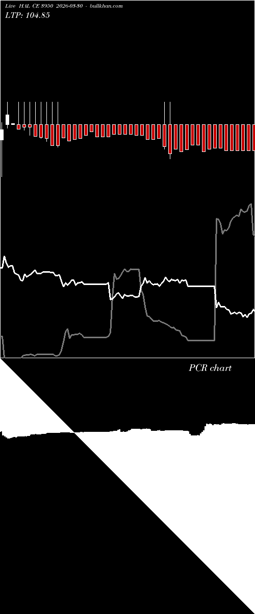  option chart HAL CE 3950 2026-03-30 