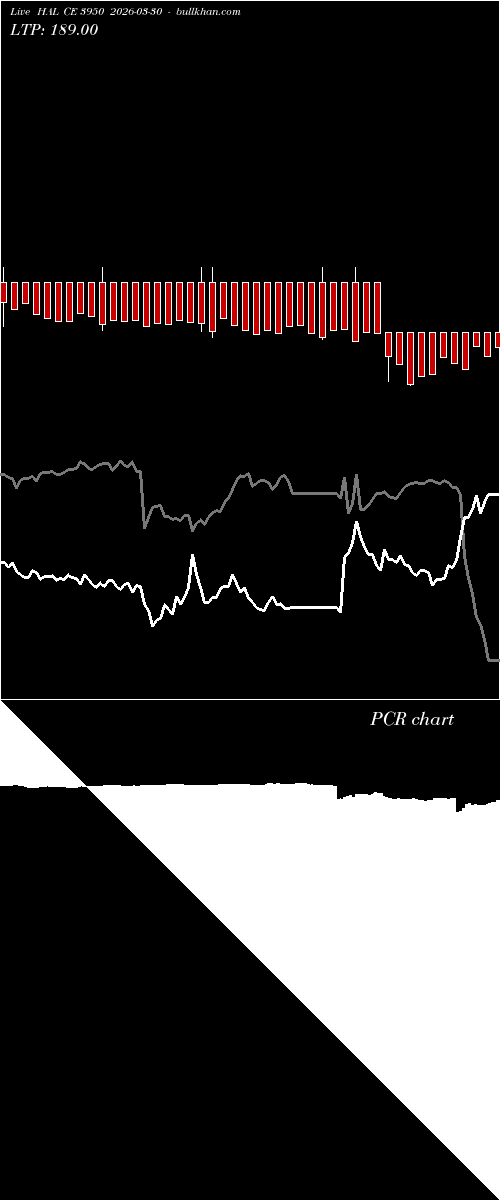  option chart HAL CE 3950 2026-03-30 