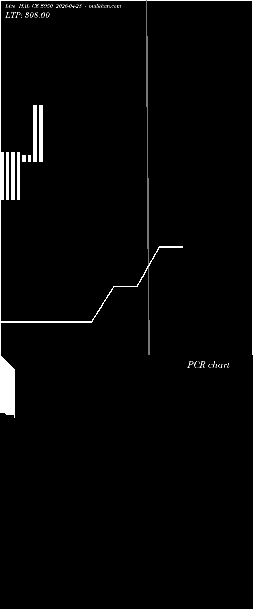  option chart HAL CE 3950 2026-04-28 