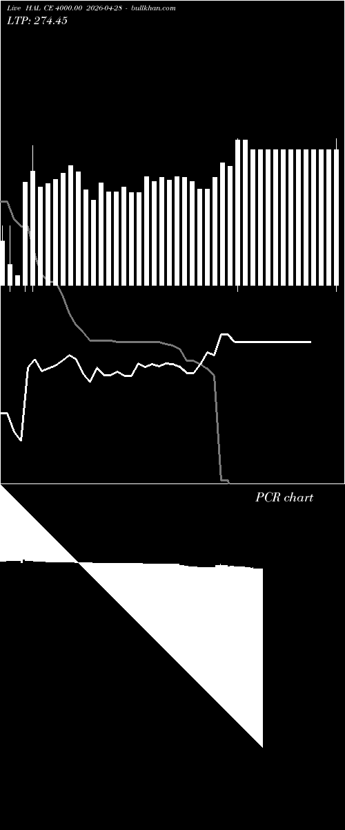  option chart HAL CE 4000.00 2026-04-28 