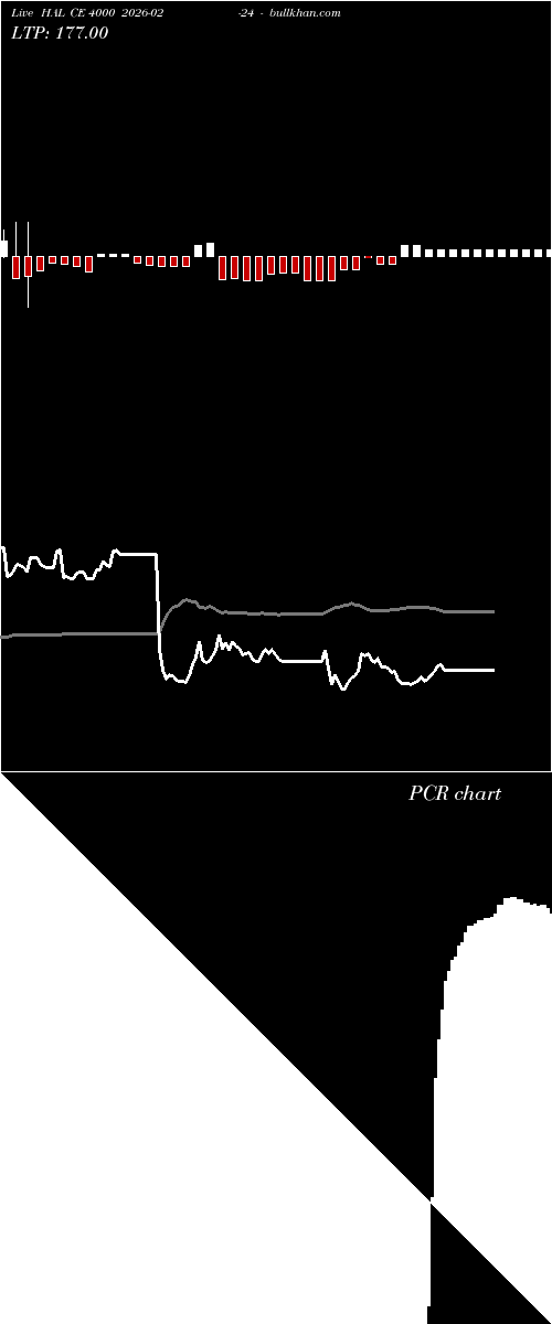  option chart HAL CE 4000 2026-02-24 