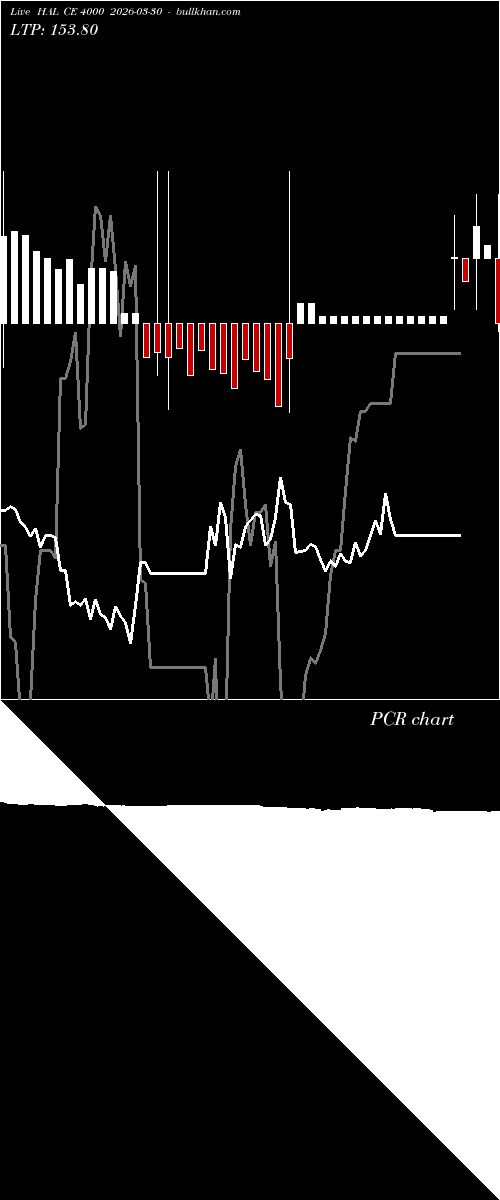  option chart HAL CE 4000 2026-03-30 