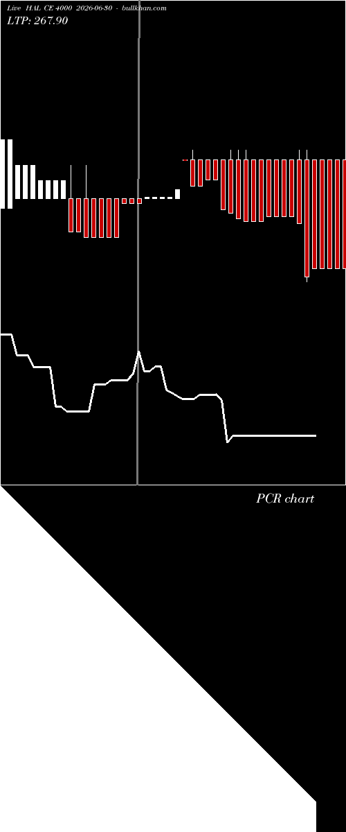  option chart HAL CE 4000 2026-06-30 