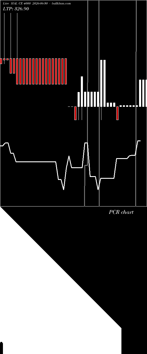  option chart HAL CE 4000 2026-06-30 