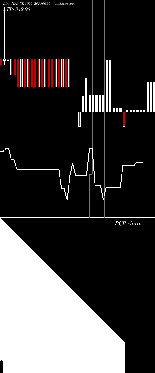  option chart HAL CE 4000 2026-06-30 