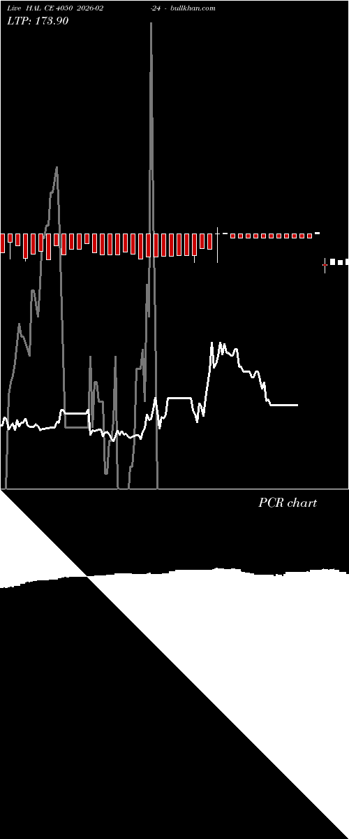  option chart HAL CE 4050 2026-02-24 