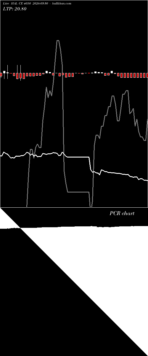  option chart HAL CE 4050 2026-03-30 