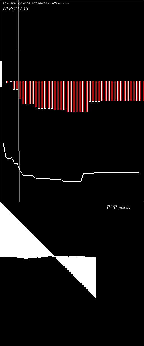  option chart HAL CE 4050 2026-04-28 