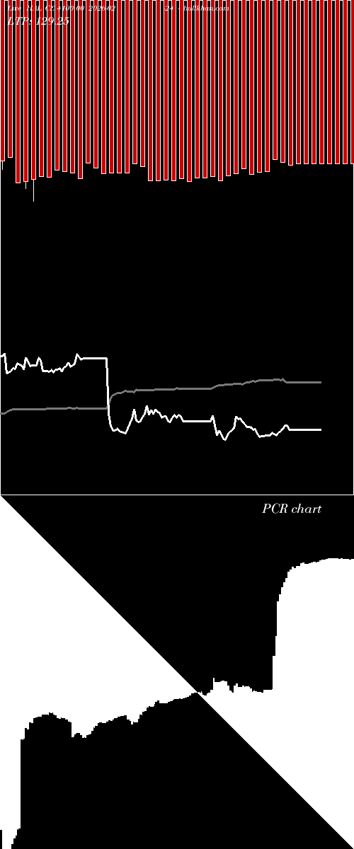  option chart HAL CE 4100.00 2026-02-24 