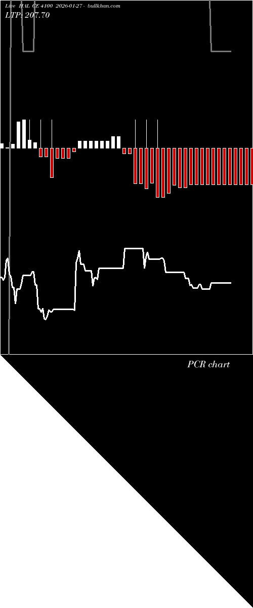  option chart HAL CE 4100 2026-01-27 