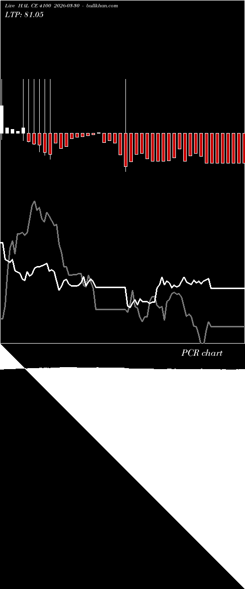  option chart HAL CE 4100 2026-03-30 