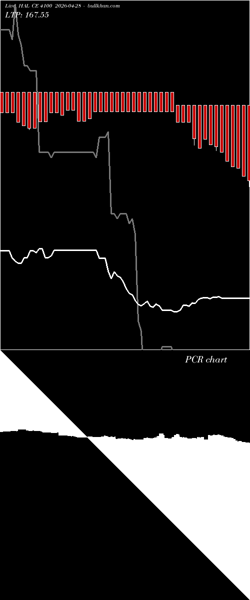  option chart HAL CE 4100 2026-04-28 