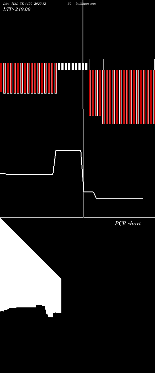  option chart HAL CE 4150 2025-12-30 