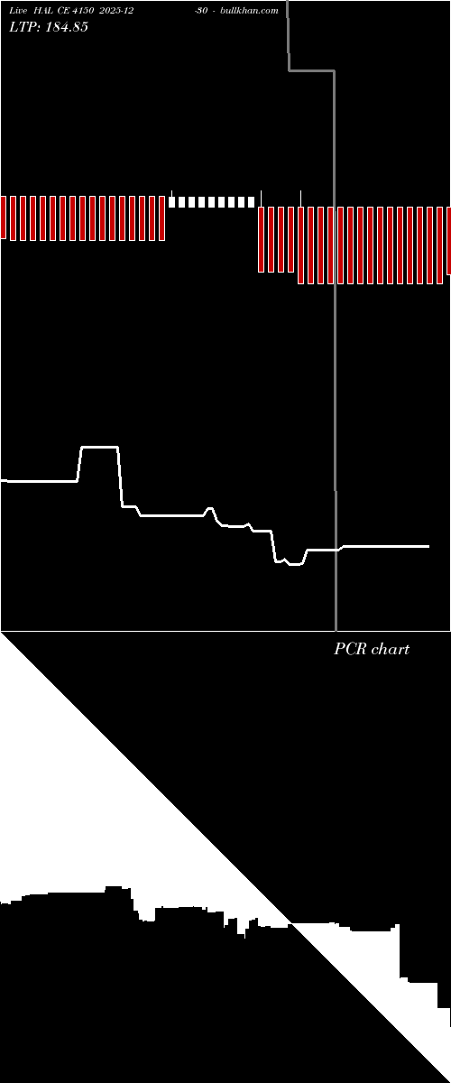  option chart HAL CE 4150 2025-12-30 