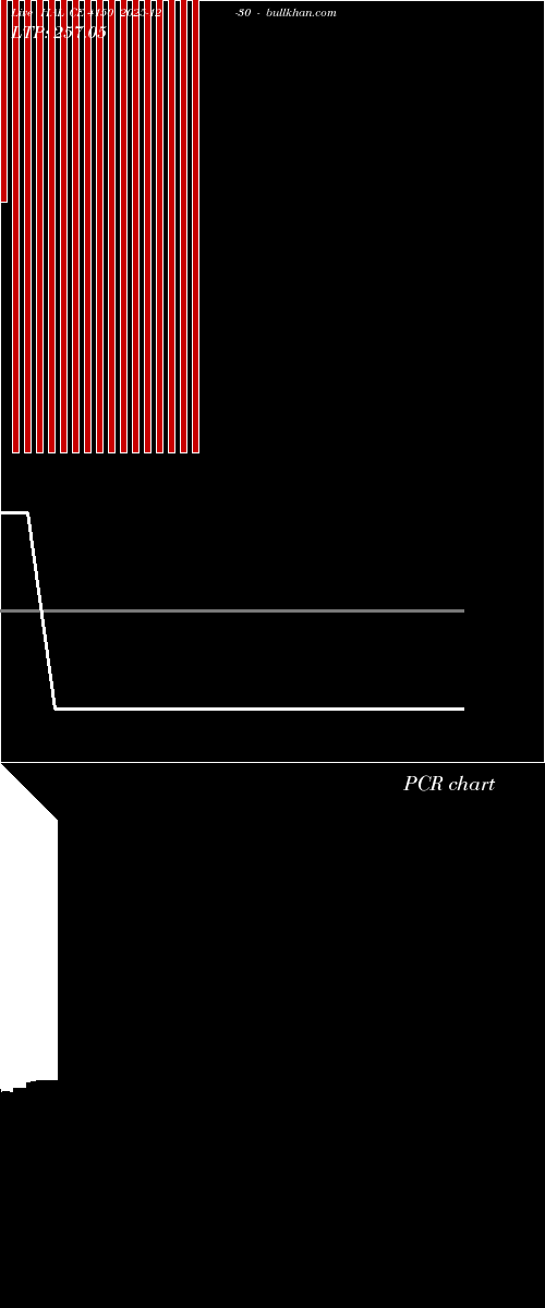 option chart HAL CE 4150 2025-12-30 