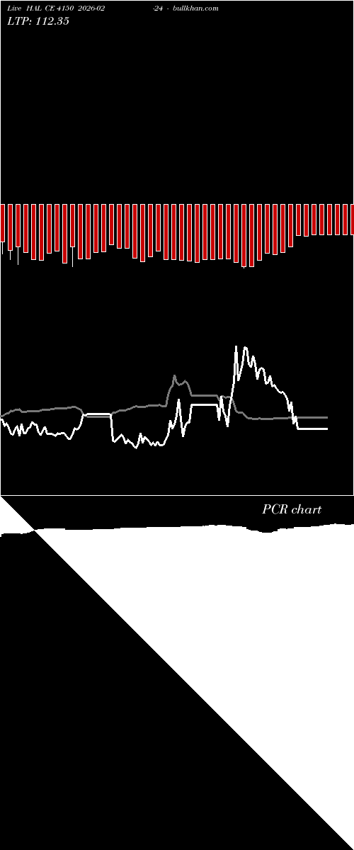  option chart HAL CE 4150 2026-02-24 
