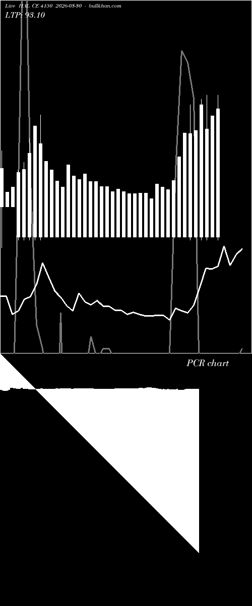  option chart HAL CE 4150 2026-03-30 