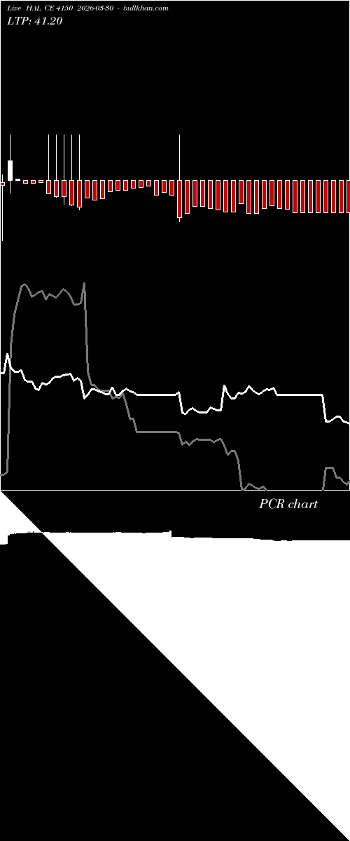  option chart HAL CE 4150 2026-03-30 
