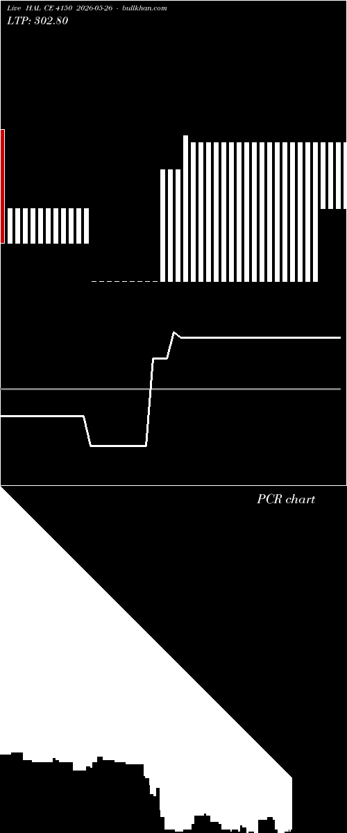  option chart HAL CE 4150 2026-05-26 