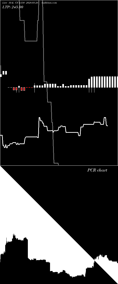  option chart HAL CE 4150 2026-05-26 