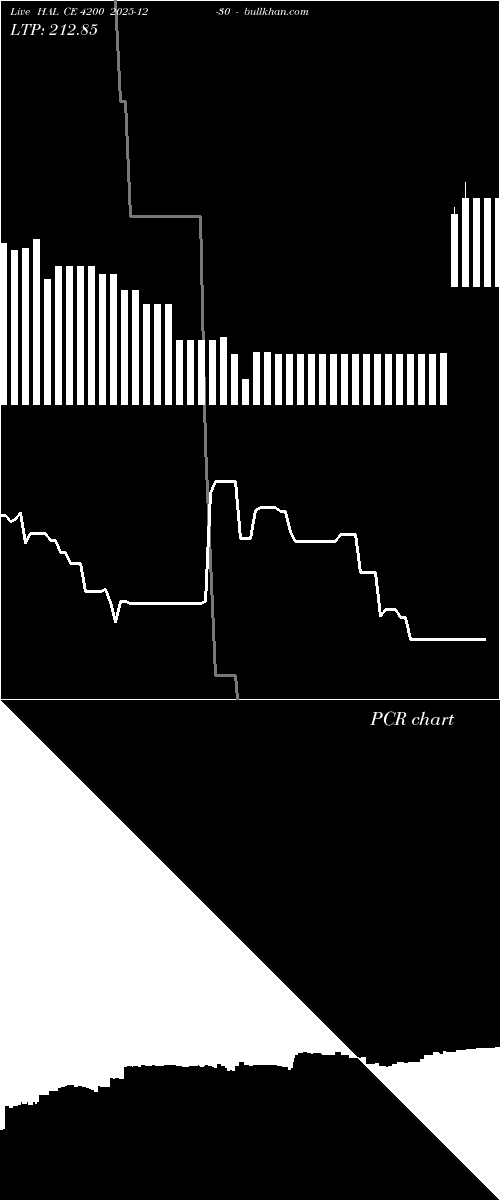  option chart HAL CE 4200 2025-12-30 