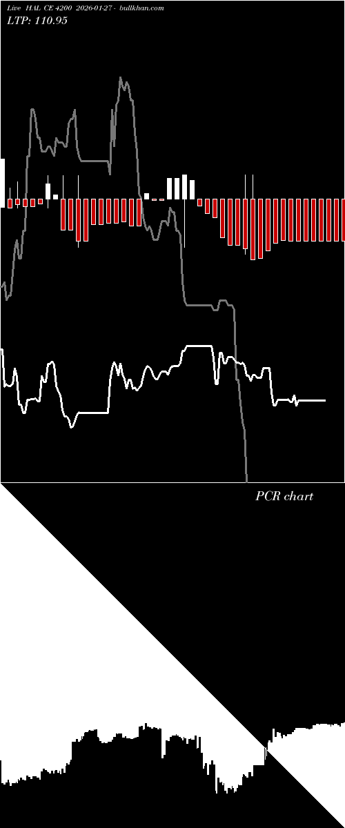  option chart HAL CE 4200 2026-01-27 