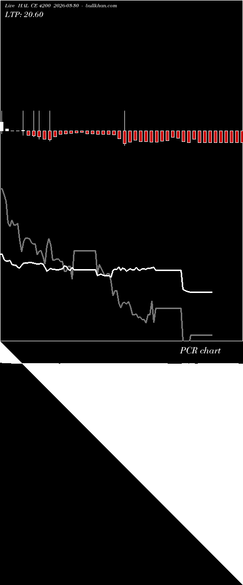  option chart HAL CE 4200 2026-03-30 