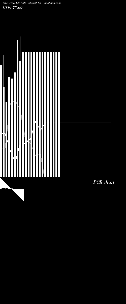  option chart HAL CE 4200 2026-03-30 