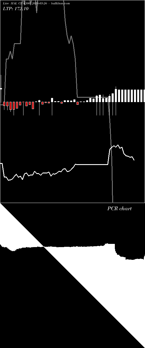  option chart HAL CE 4200 2026-05-26 