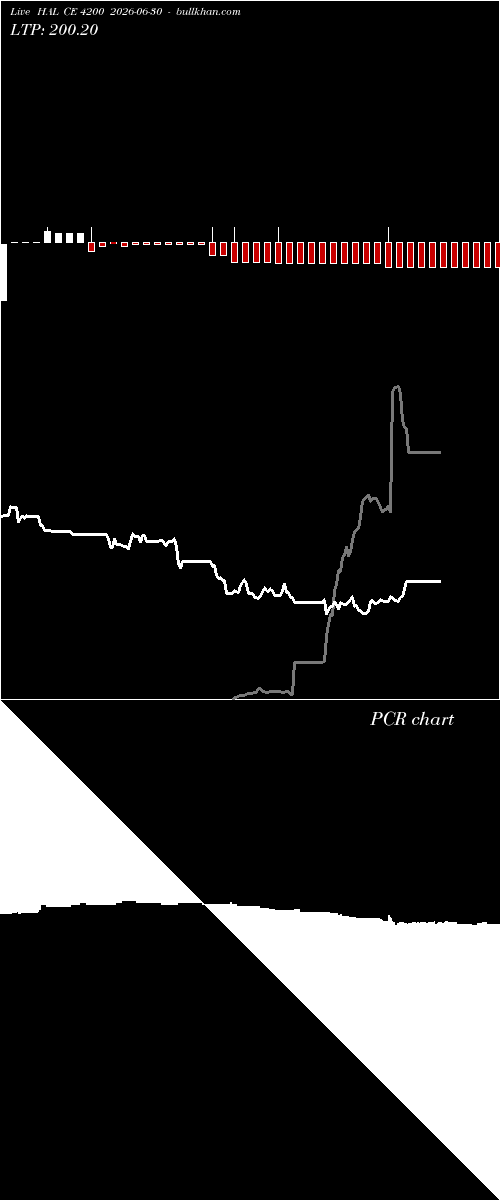  option chart HAL CE 4200 2026-06-30 