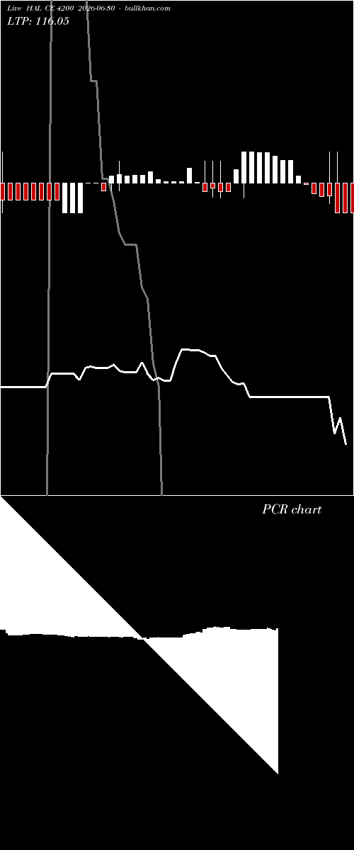  option chart HAL CE 4200 2026-06-30 