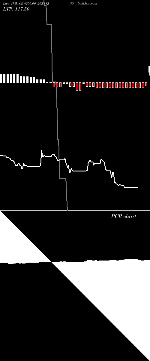  option chart HAL CE 4250.00 2025-12-30 