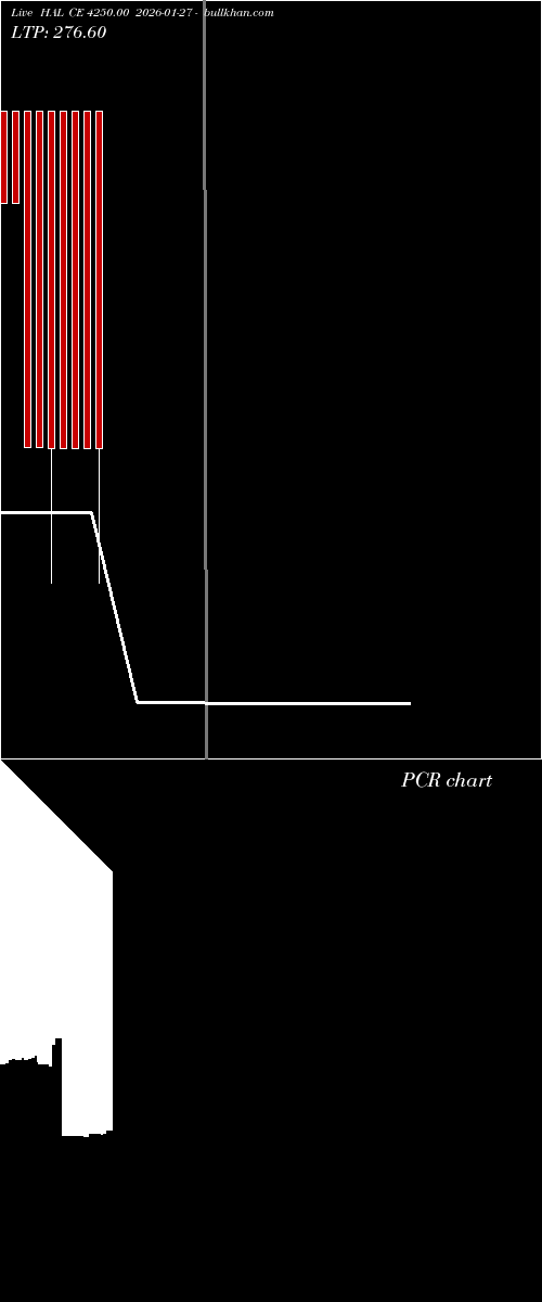  option chart HAL CE 4250.00 2026-01-27 