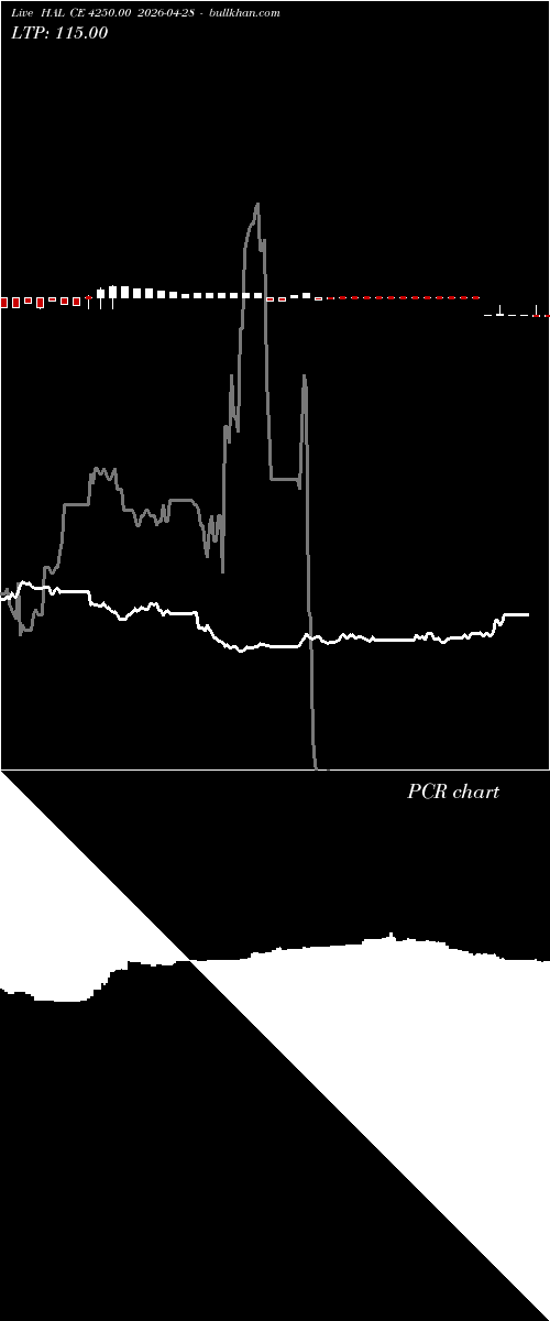  option chart HAL CE 4250.00 2026-04-28 