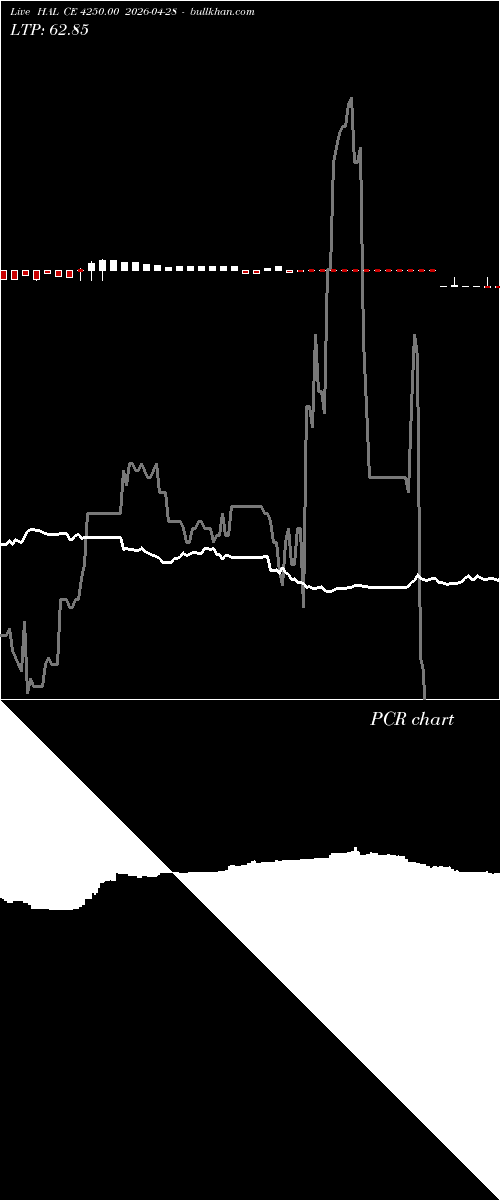  option chart HAL CE 4250.00 2026-04-28 