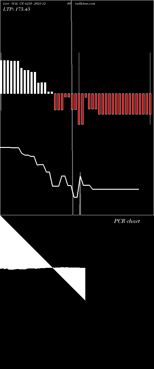  option chart HAL CE 4250 2025-12-30 